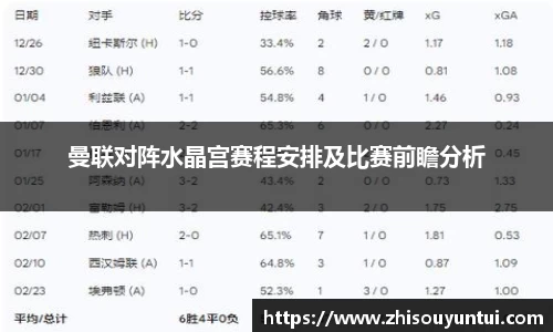 百乐博blb曼联对阵水晶宫赛程安排及比赛前瞻分析
